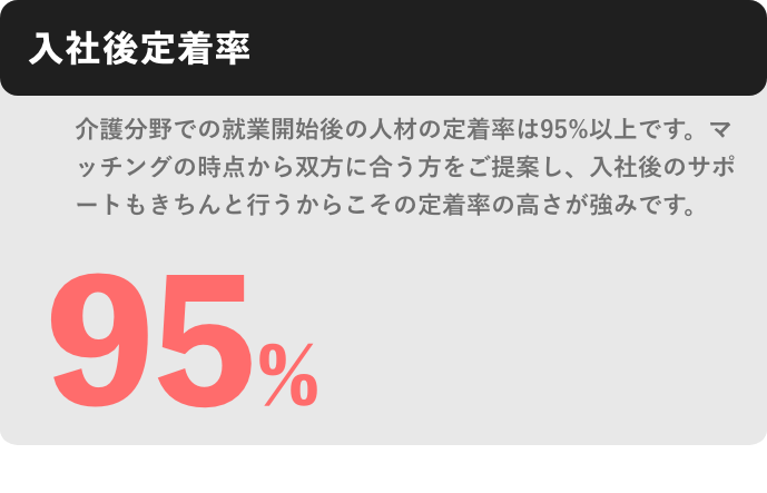 入社後定着率