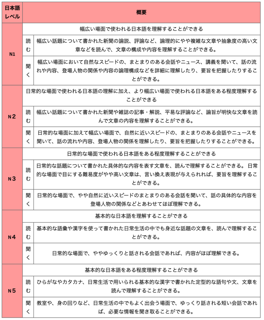 日本語検定試験とはなにか 日本語レベルn4ってどれくらいのレベル 株式会社funtoco