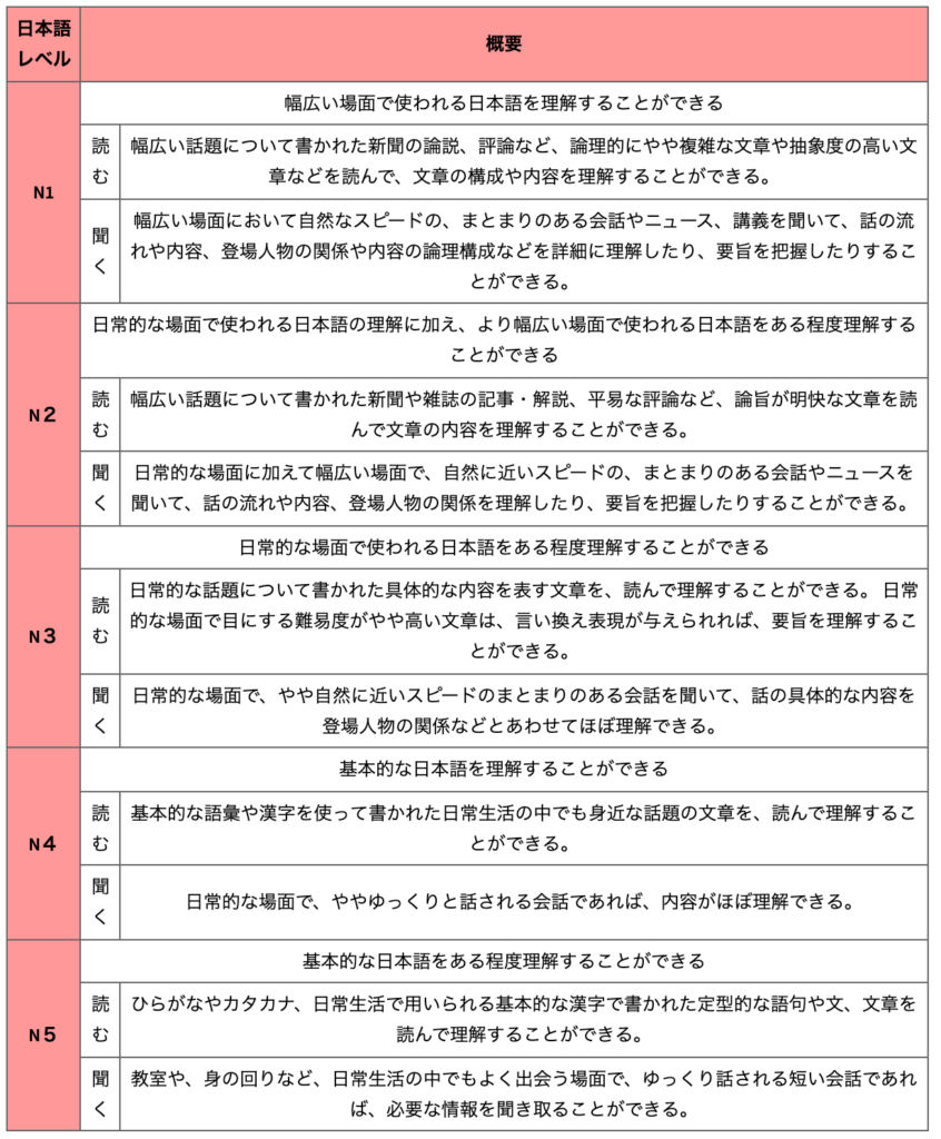 JLPT N4 Grammar: など (nado) Meaning –